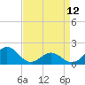 Tide chart for Channel Marker Lt 59, North Carolina on 2023/04/12
