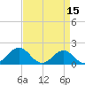 Tide chart for Channel Marker Lt 59, North Carolina on 2023/04/15