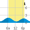 Tide chart for Channel Marker Lt 59, North Carolina on 2023/04/1