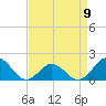 Tide chart for Channel Marker Lt 59, North Carolina on 2023/04/9