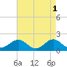 Tide chart for  Channel Marker Lt 59, North Carolina on 2023/05/1