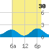 Tide chart for  Channel Marker Lt 59, North Carolina on 2023/05/30