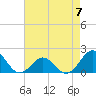Tide chart for  Channel Marker Lt 59, North Carolina on 2023/05/7