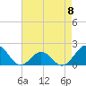 Tide chart for  Channel Marker Lt 59, North Carolina on 2023/05/8