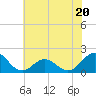 Tide chart for Channel Marker Lt 59, North Carolina on 2023/06/20