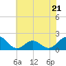 Tide chart for Channel Marker Lt 59, North Carolina on 2023/06/21