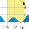Tide chart for Channel Marker Lt 59, North Carolina on 2023/06/6