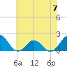 Tide chart for Channel Marker Lt 59, North Carolina on 2023/06/7