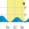 Tide chart for Channel Marker Lt 59, North Carolina on 2023/06/9