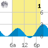Tide chart for Channel Marker Lt 59, North Carolina on 2023/08/1