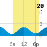 Tide chart for Channel Marker Lt 59, North Carolina on 2023/08/20