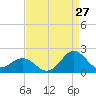 Tide chart for Channel Marker Lt 59, North Carolina on 2023/08/27