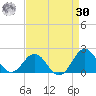 Tide chart for Channel Marker Lt 59, North Carolina on 2023/08/30