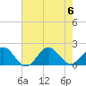 Tide chart for Channel Marker Lt 59, North Carolina on 2023/08/6