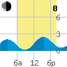 Tide chart for Channel Marker Lt 59, North Carolina on 2023/08/8