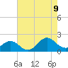 Tide chart for Channel Marker Lt 59, North Carolina on 2023/08/9