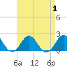 Tide chart for Channel Marker Lt 59, North Carolina on 2023/09/1