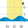 Tide chart for Channel Marker Lt 59, North Carolina on 2023/09/8