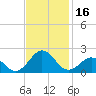 Tide chart for Channel Marker Lt 59, North Carolina on 2023/11/16