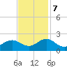 Tide chart for Channel Marker Lt 59, North Carolina on 2023/11/7
