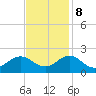 Tide chart for Channel Marker Lt 59, North Carolina on 2023/11/8