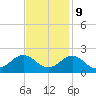 Tide chart for Channel Marker Lt 59, North Carolina on 2023/11/9