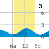 Tide chart for Channel Marker Lt 59, North Carolina on 2023/12/3