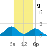 Tide chart for Channel Marker Lt 59, North Carolina on 2023/12/9