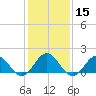 Tide chart for Channel Marker Lt 59, North Carolina on 2024/01/15
