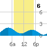 Tide chart for Channel Marker Lt 59, North Carolina on 2024/01/6