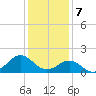Tide chart for Channel Marker Lt 59, North Carolina on 2024/01/7