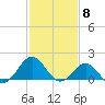 Tide chart for Channel Marker Lt 59, North Carolina on 2024/02/8