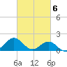 Tide chart for Channel Marker Lt 59, North Carolina on 2024/03/6