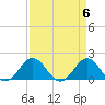 Tide chart for Channel Marker Lt 59, North Carolina on 2024/04/6