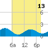 Tide chart for Channel Marker Lt 59, North Carolina on 2024/06/13