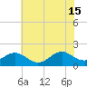 Tide chart for Channel Marker Lt 59, North Carolina on 2024/06/15