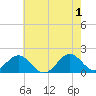 Tide chart for Channel Marker Lt 59, North Carolina on 2024/06/1