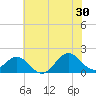 Tide chart for Channel Marker Lt 59, North Carolina on 2024/06/30
