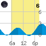 Tide chart for Channel Marker Lt 59, North Carolina on 2024/06/6