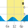 Tide chart for Channel Marker Lt 59, North Carolina on 2024/06/8