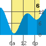 Tide chart for Case Inlet, Victor, Allyn, Washington on 2022/08/6