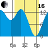 Tide chart for Case Inlet, Victor, Allyn, Washington on 2024/03/16