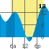Tide chart for Allyn, Washington on 2025/07/13