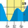 Tide chart for Allyn, Washington on 2025/07/19