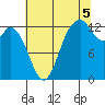 Tide chart for Allyn, Washington on 2025/08/5