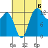 Tide chart for Allyn, Washington on 2025/08/6