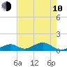 Tide chart for Hawk Channel, Channel 2 East, Matecumbe Key, Florida on 2023/06/10