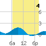 Tide chart for Hawk Channel, Channel 2 East, Matecumbe Key, Florida on 2023/06/4