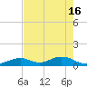 Tide chart for East, Channel Two, Lower Matecumbe Key, Florida on 2024/05/16