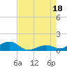 Tide chart for East, Channel Two, Lower Matecumbe Key, Florida on 2025/07/18